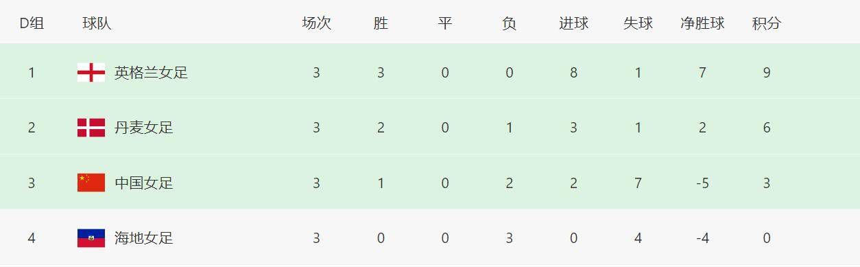 朋友的朋友3中汉字晋通话